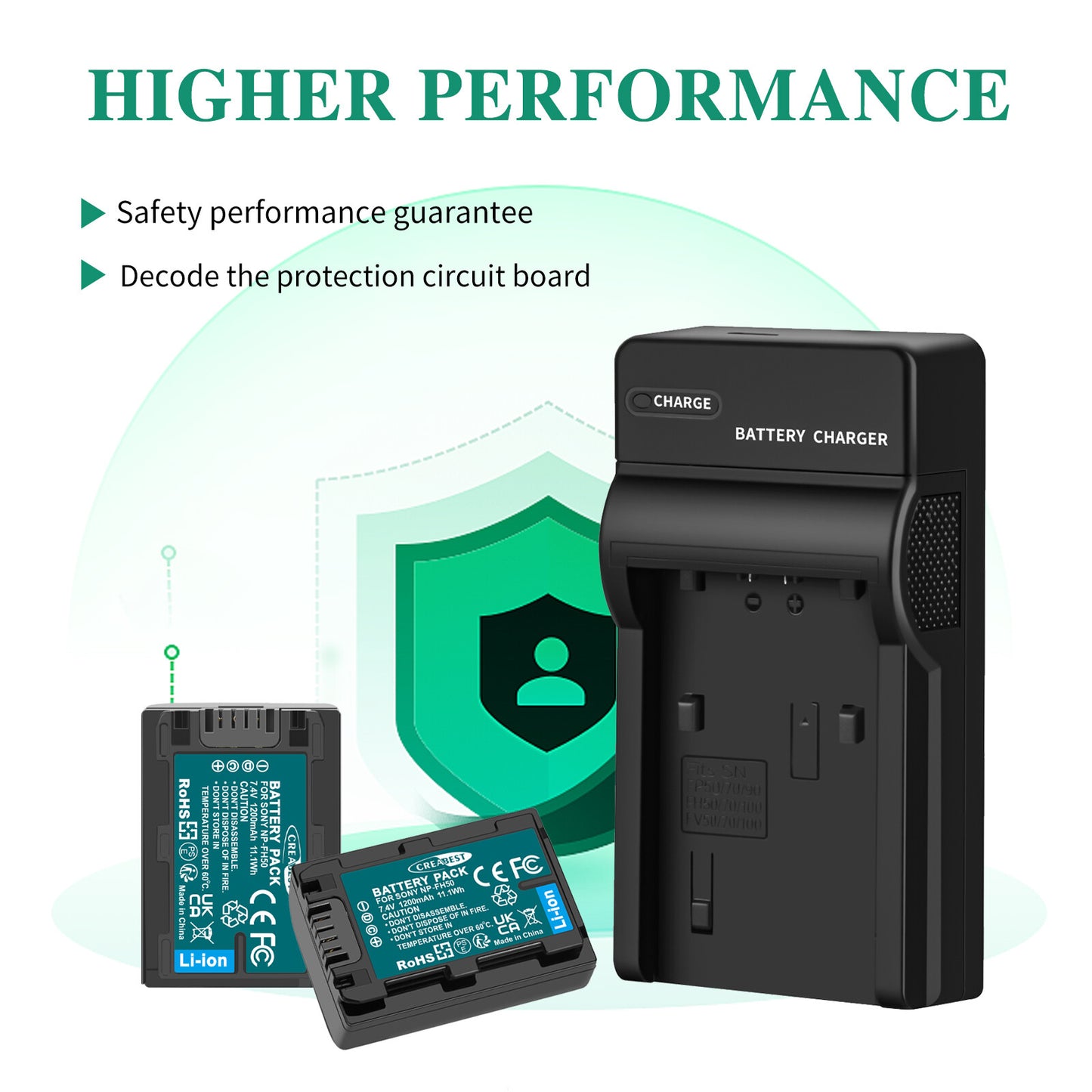 2x NP-FP50,NP-FP51 7.4V Battery+Charger For Sony NP-FH40 NP-FH50 NP-FH60 NP-FH70