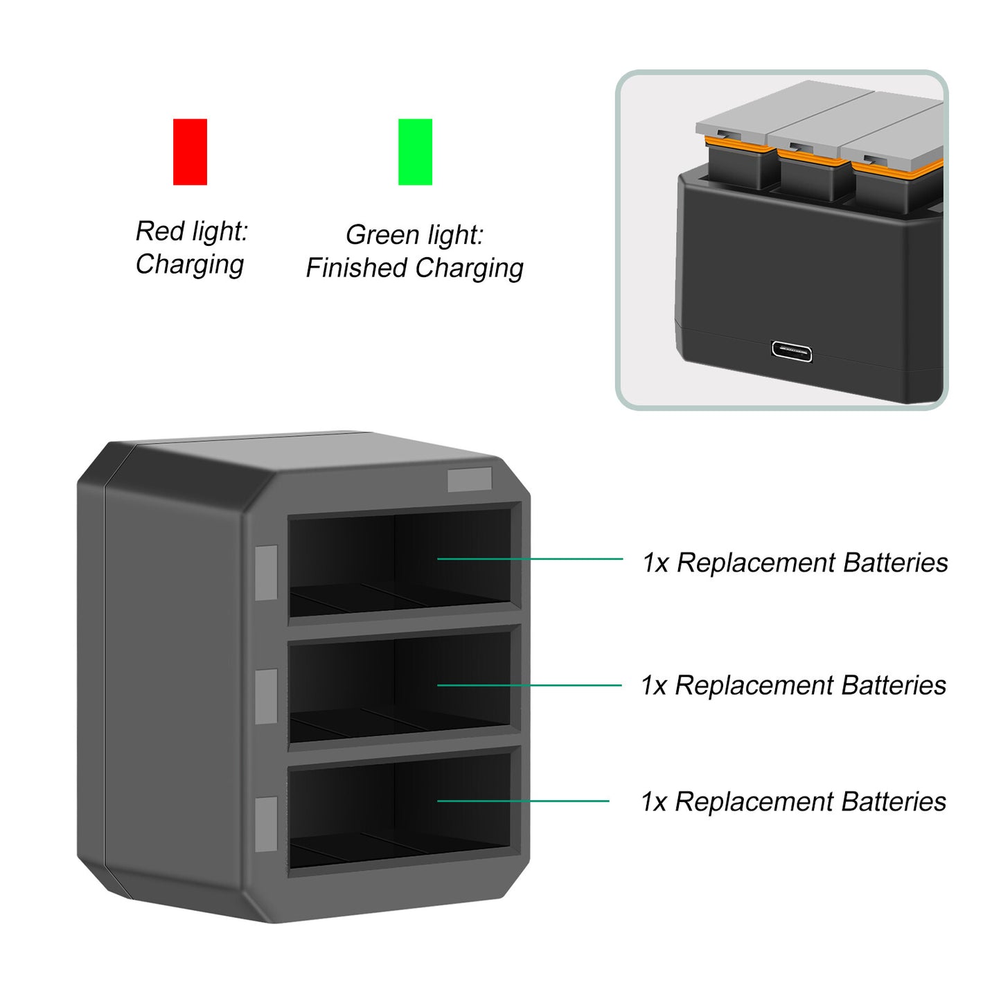 3x 1350mAh Battery+3 Channel Fast Charger USB For DJI Osmo AB1 P01 PT1 Action