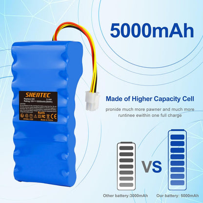 SHENTEC 18V 5000mAh Li-ion Battery for Husqvarna Automower 320/430X/440/450X/520/550  589 58 52-01/589 58 57-01/588 14 64-01/588 14 64-02