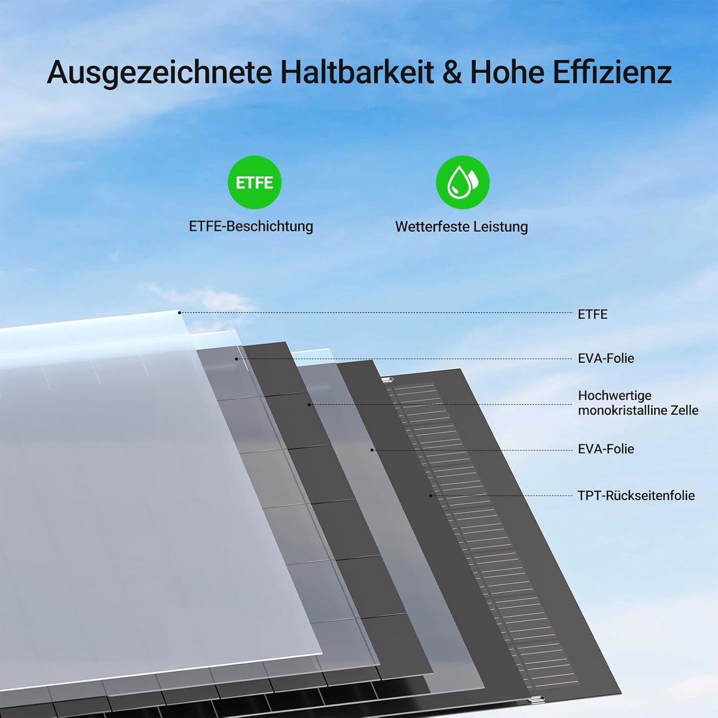 480W Flexible Solar Panel Kit 2 x 240 W Flexible Solar Module for Motorhome, Car, Shed, Roof, Boat, Balcony, IP67, Solar Cell Photovoltaic Off Grid