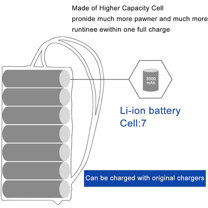 SHENTEC Lawnmower Li-Ion Battery Compatible with Ambrogio Wipers Techline 015E00600A Ambrogio L15,L15 Deluxe,L20 b,L20 Deluxe,L20 Twenty, L20e Lite,i70,i100S,i130S,Next Tech D1