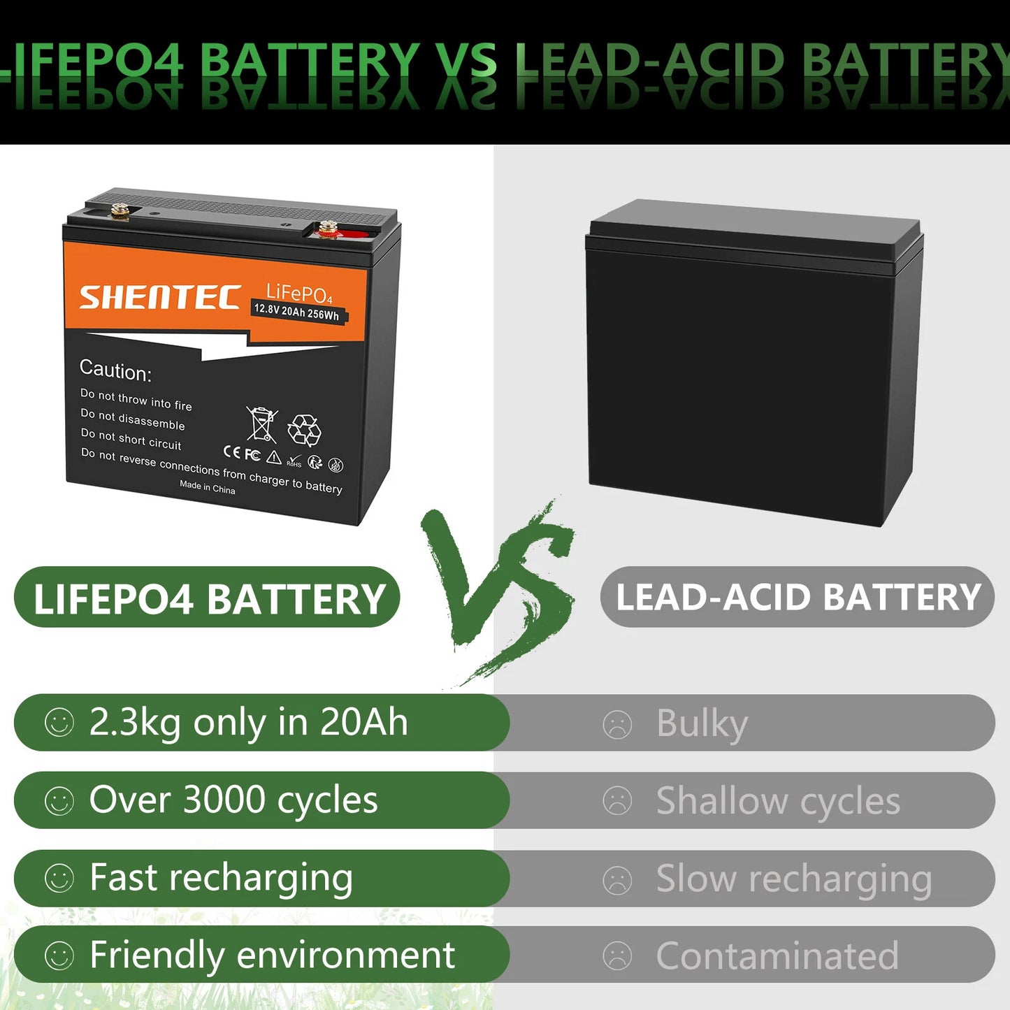 SHENTEC 12V 20Ah Lithium LiFePO4 Rechargeable  Battery For Home RV Boat Solar